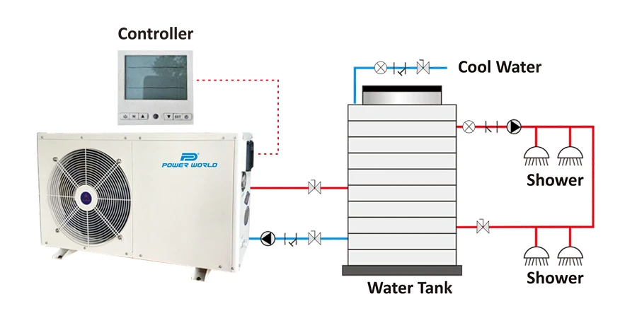 hot water heat pump